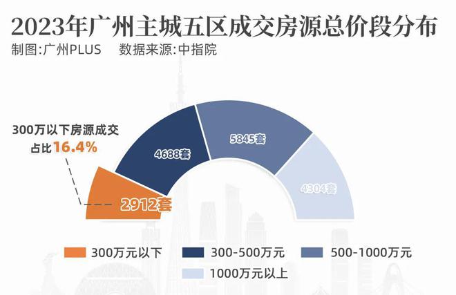 尊龙凯时：不用怀疑！今年买了这些房子就相当于中了楼市头奖(图2)