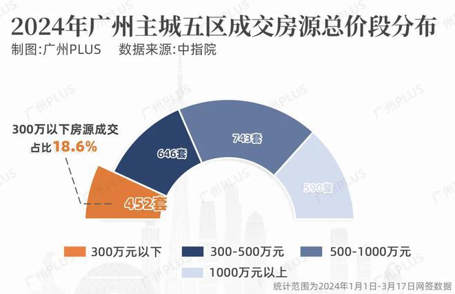 尊龙凯时：不用怀疑！今年买了这些房子就相当于中了楼市头奖(图3)