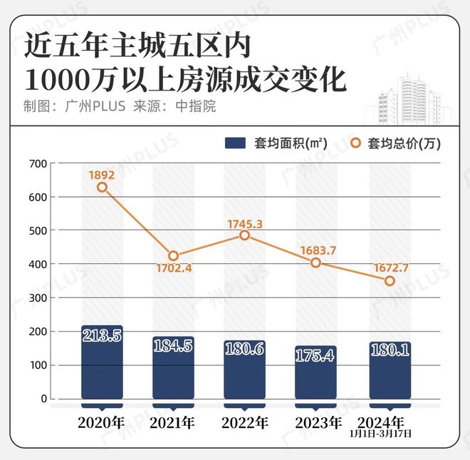 尊龙凯时：不用怀疑！今年买了这些房子就相当于中了楼市头奖(图8)