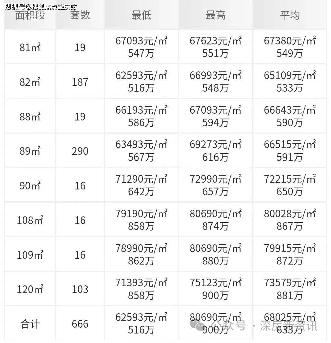 尊龙凯时：鸿荣源尚云花园楼盘资料(图9)