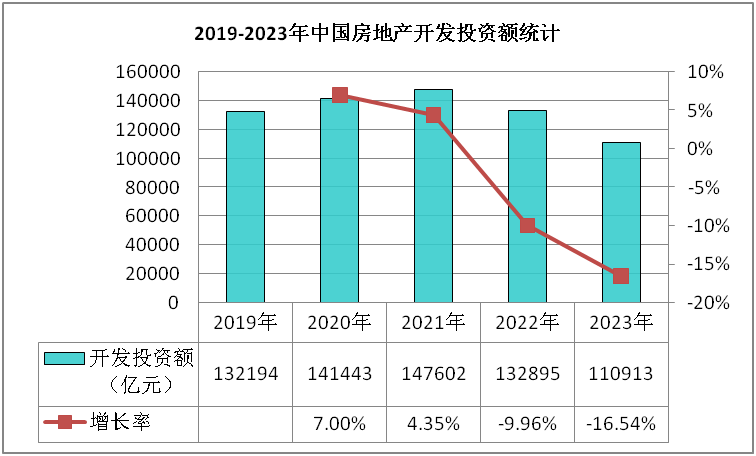 尊龙凯时：房地产行业现状分析及发展前景预测报告(图1)