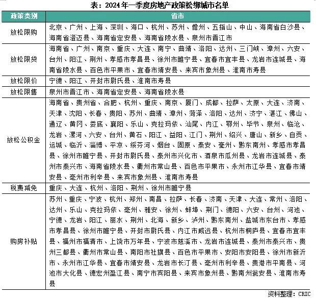 尊龙凯时：2024年一季度中国房地产行业总结与展望（上篇）(图3)