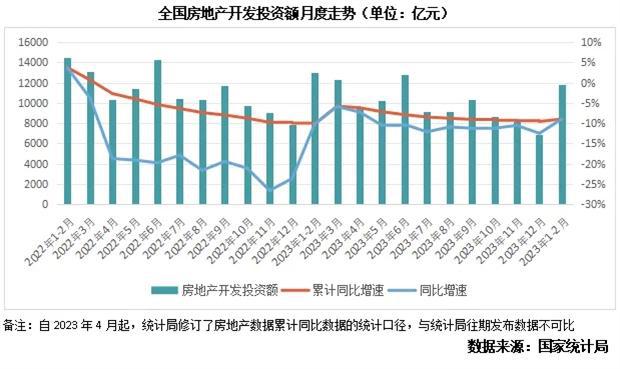 尊龙凯时：2024年一季度中国房地产行业总结与展望（上篇）(图4)