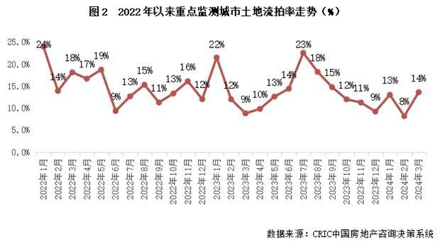 尊龙凯时：2024年一季度中国房地产行业总结与展望（上篇）(图9)