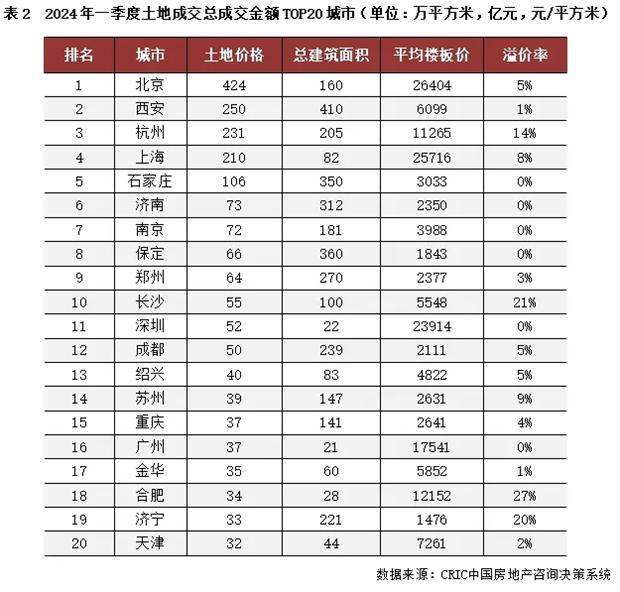 尊龙凯时：2024年一季度中国房地产行业总结与展望（上篇）(图8)