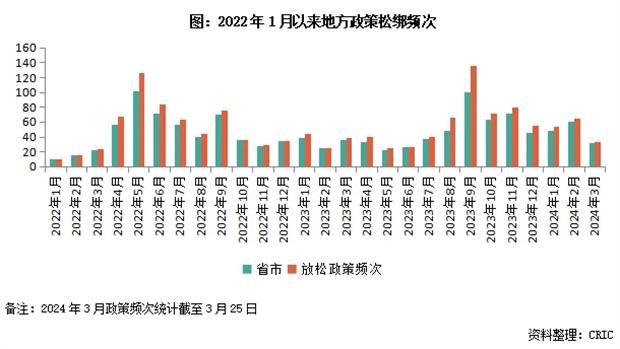 尊龙凯时：2024年一季度中国房地产行业总结与展望（上篇）(图2)