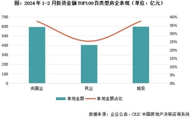 尊龙凯时：2024年一季度中国房地产行业总结与展望（上篇）(图11)