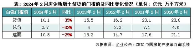 尊龙凯时：2024年一季度中国房地产行业总结与展望（上篇）(图10)