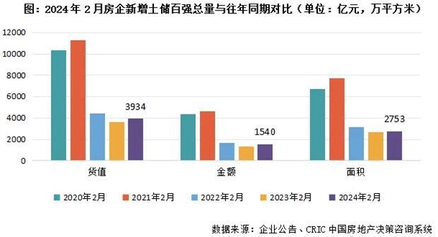 尊龙凯时：2024年一季度中国房地产行业总结与展望（上篇）(图12)