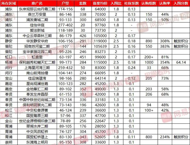 尊龙凯时：六批次新盘认购“持续低迷”七批次10万+楼盘或扎堆来袭(图2)