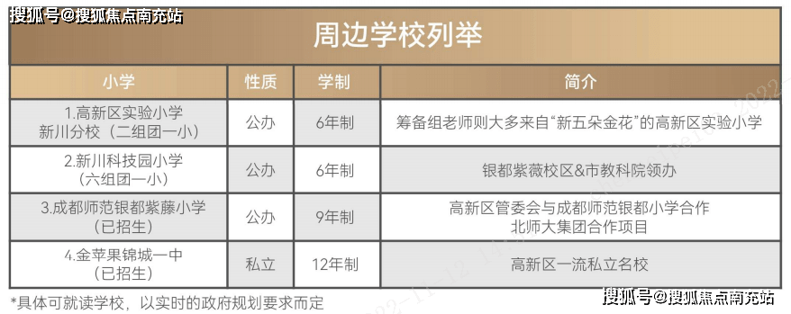 成都【中海·新川华府】 售楼中心-楼盘详情-售楼部电话-成都房产首页网站(图3)