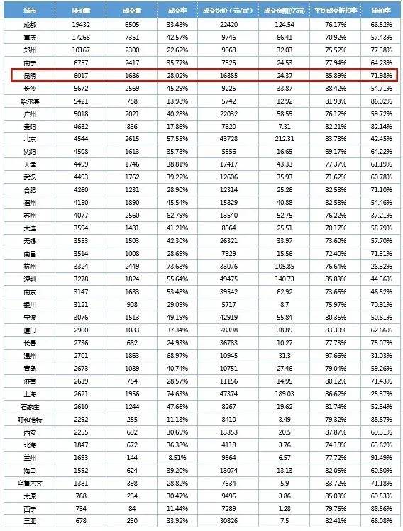 5折！昆明这些低价房有人买吗？(图5)