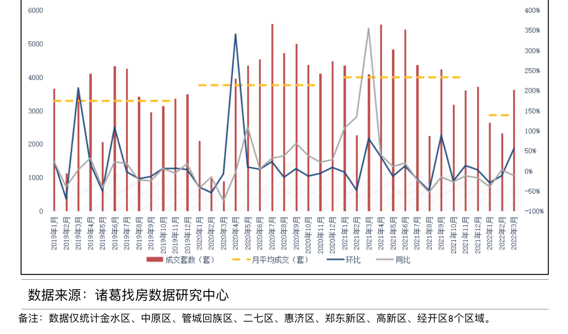 调查｜楼市新政第一枪的郑州：二手房带看翻倍有新盘试探涨价(图1)