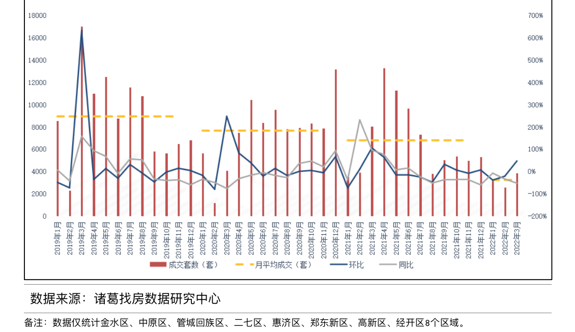 调查｜楼市新政第一枪的郑州：二手房带看翻倍有新盘试探涨价(图2)