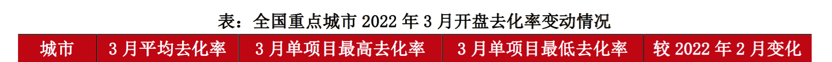 调查｜楼市新政第一枪的郑州：二手房带看翻倍有新盘试探涨价(图4)