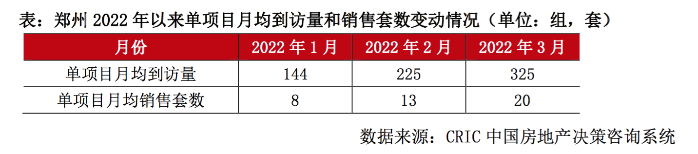 调查｜楼市新政第一枪的郑州：二手房带看翻倍有新盘试探涨价(图6)