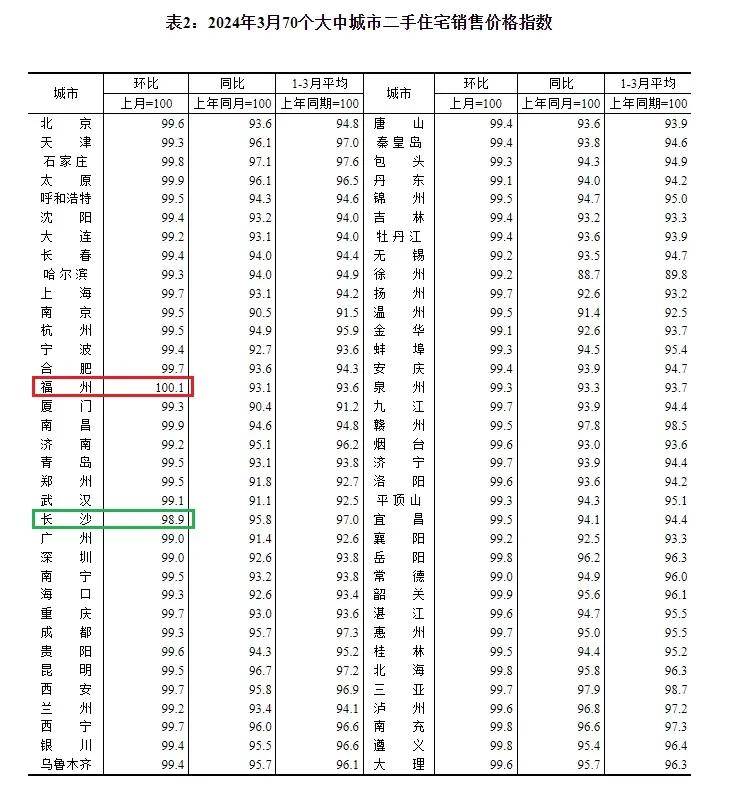 尊龙凯时：又是全国第一！上海房价再创新高！(图2)