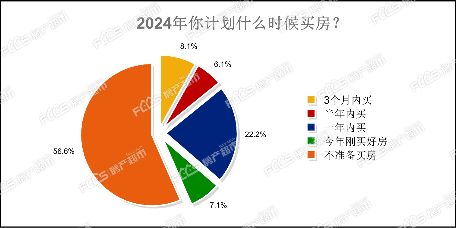 这几个品质楼盘备受好评！420看房团圆满归来！(图1)