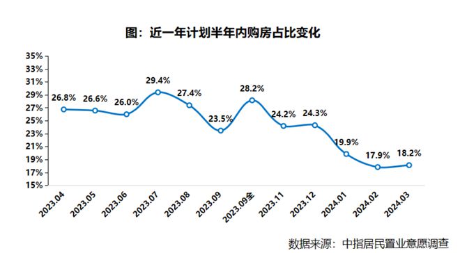 中央再发声房地产市场还有空间(图7)