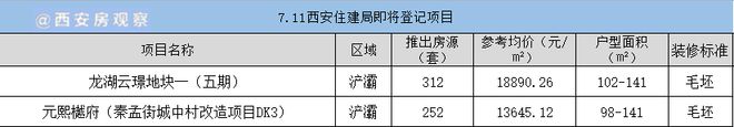 海量房源扎堆！四千余套房源上市(图3)