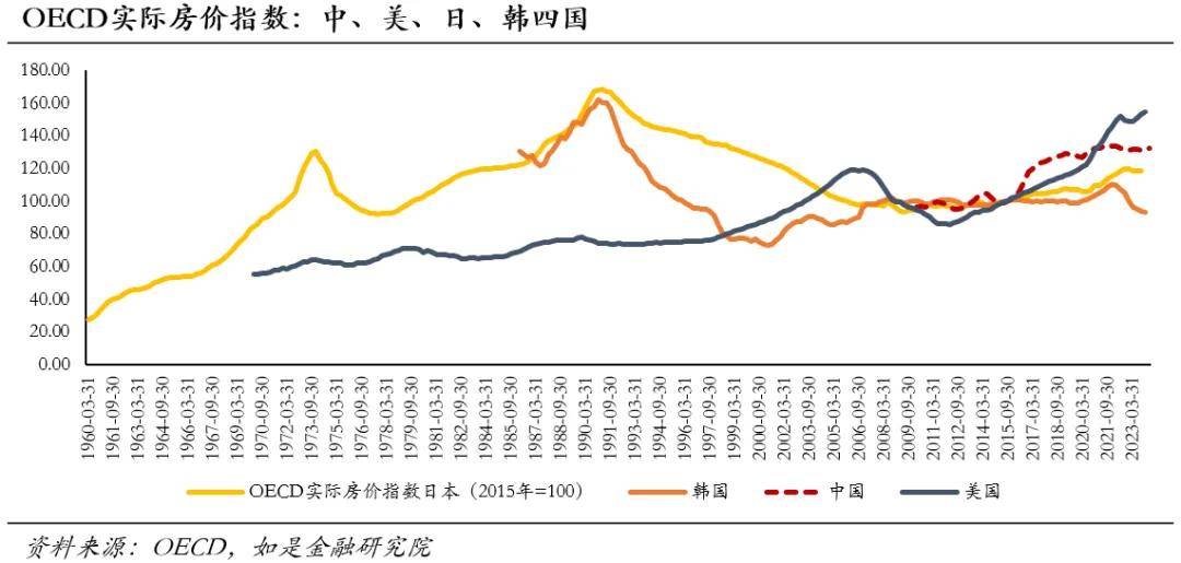 中国房价会跌回十年前吗？(图11)