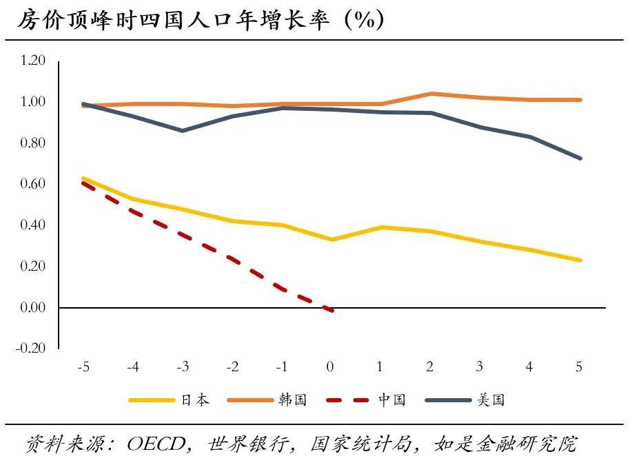 中国房价会跌回十年前吗？(图12)