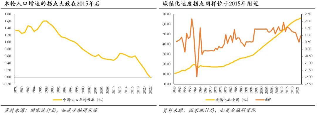 中国房价会跌回十年前吗？(图10)