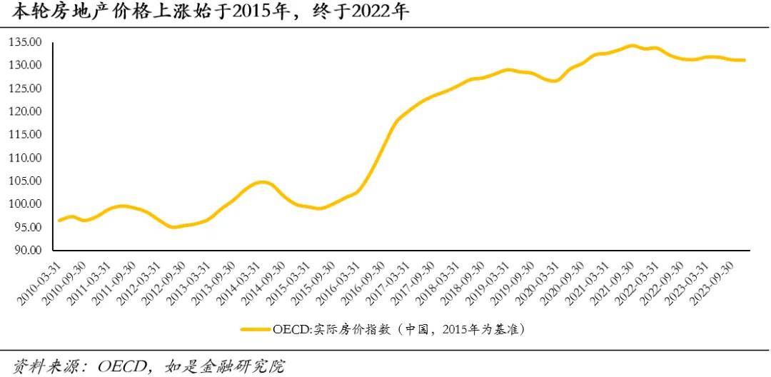 中国房价会跌回十年前吗？(图1)