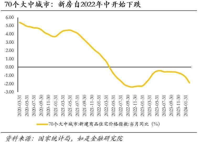 中国房价会跌回十年前吗？(图2)