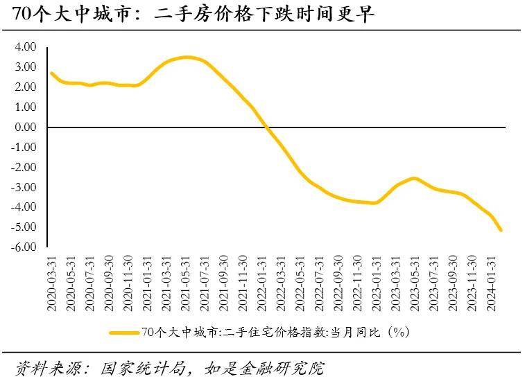 中国房价会跌回十年前吗？(图3)