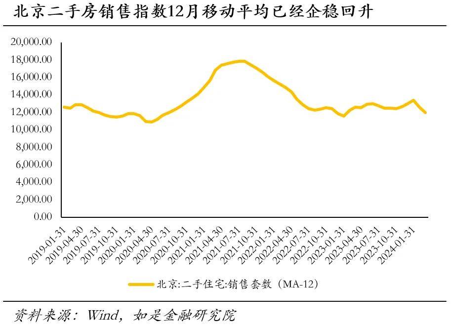 中国房价会跌回十年前吗？(图8)