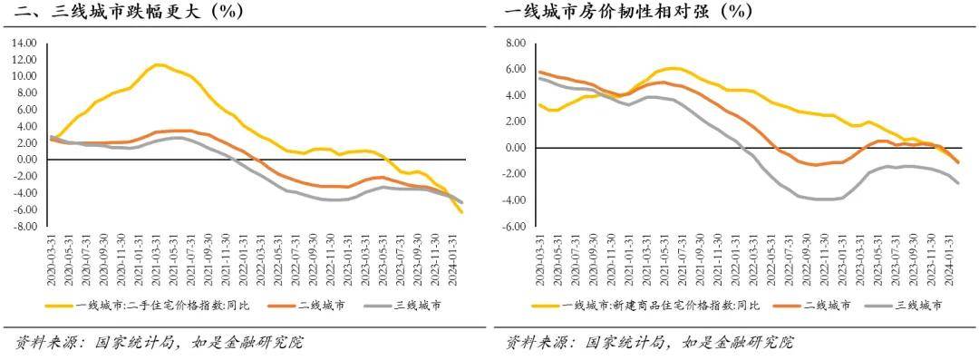 中国房价会跌回十年前吗？(图5)