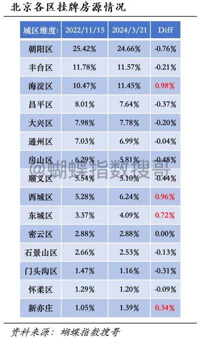 中国房价会跌回十年前吗？(图7)