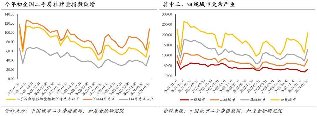 中国房价会跌回十年前吗？(图9)