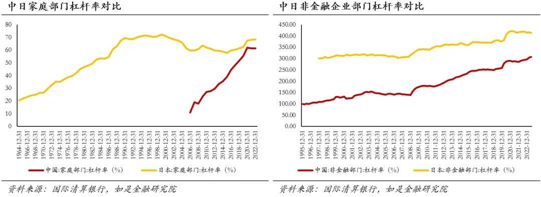 中国房价会跌回十年前吗？(图15)