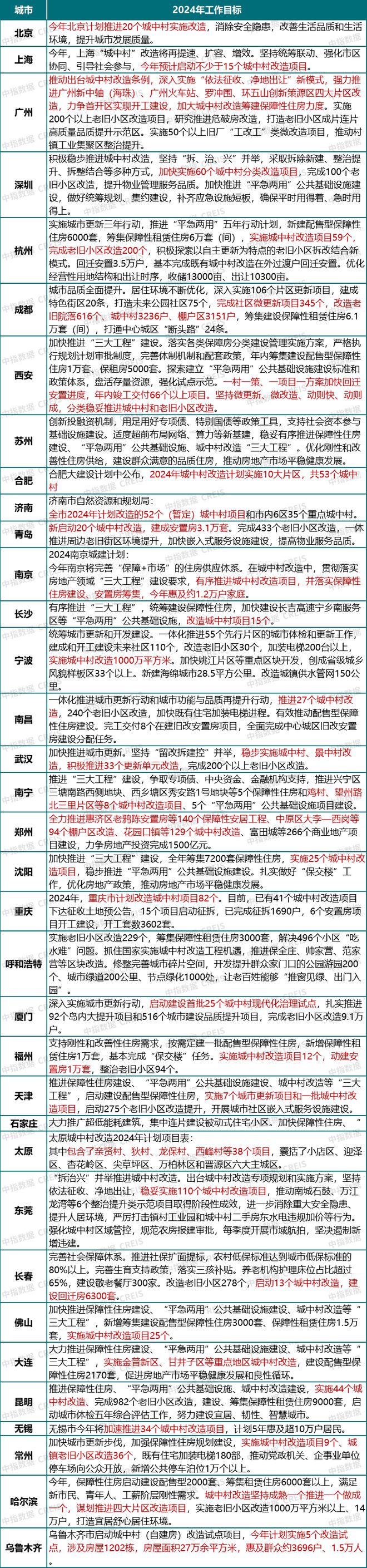 意外！外资巨头开始唱多房地产(图5)