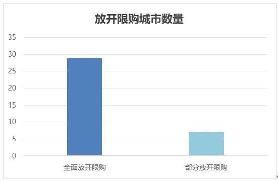 行情解析_政策_房地产_住房(图2)