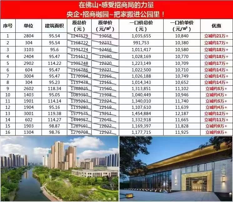 尊龙凯时：台州市区核心晚报读者专享房源均价13000元平方米